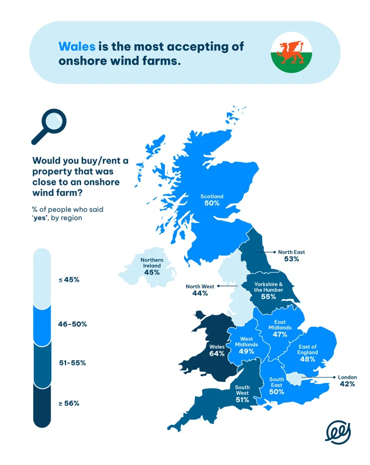 National Home Energy Survey from The Eco Experts: map of percentage of people who would buy or rent a property that was close to an onshore wind farm
