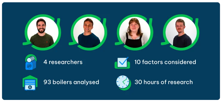 best boilers research infographic