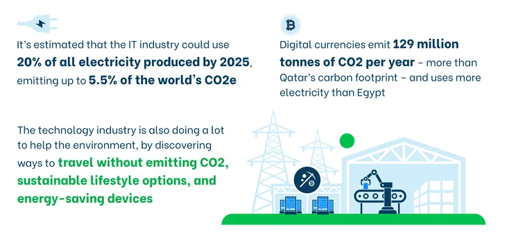 Technology Industry Pollution Key Stats