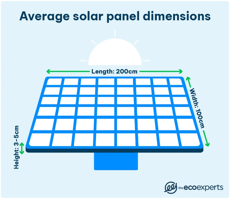 average solar panel dimensions