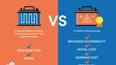 infographic on fuel cells and batteries