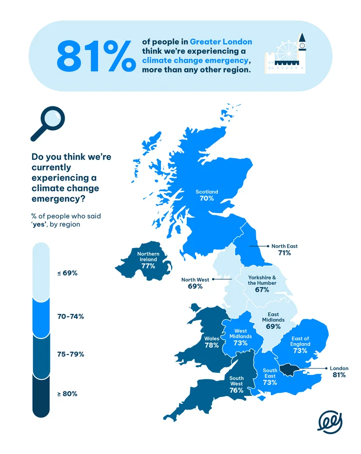 A map of the UK that outlines which regions believe we are in a climate change emergency more than others