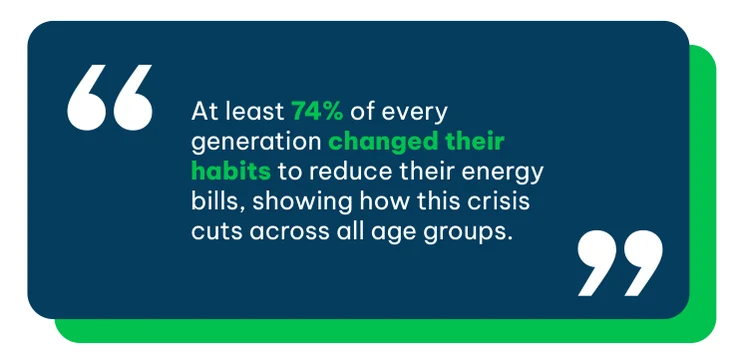Pull quote reading: At least 74% of every generation changed their habits to reduce their energy bills, showing how this crisis cuts across all age groups.