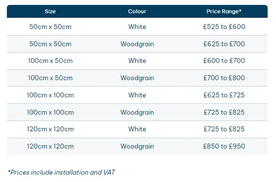 The cost of uPVC sash windows in London