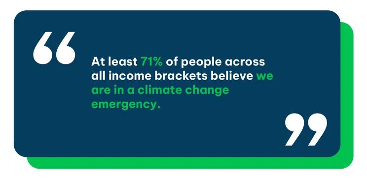 A quote box image that says: "At least 71% of people across all income brackets believe we are in a climate change emergency."