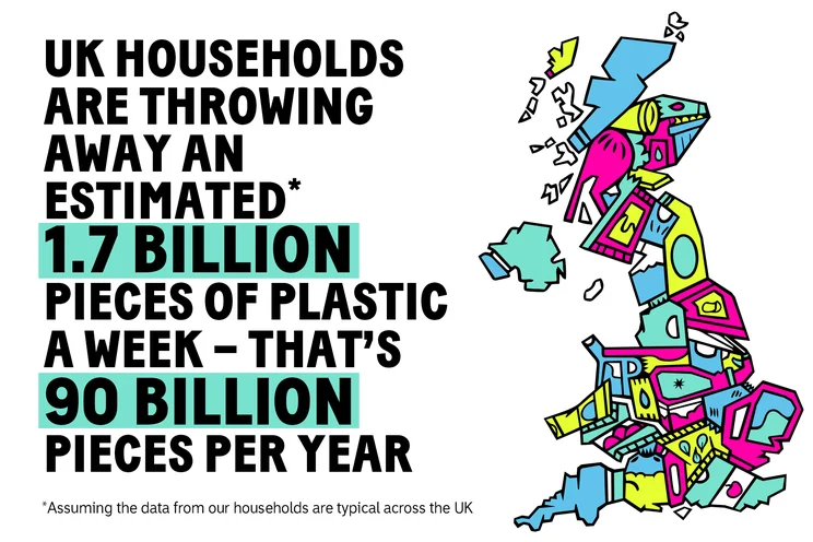 UK households are throwing away an estimated 1.7 billion pieces of plastic a week