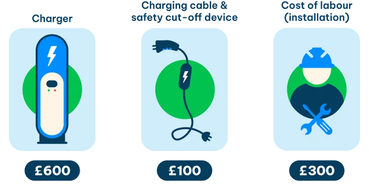 A Breakdown of EV Charger Costs