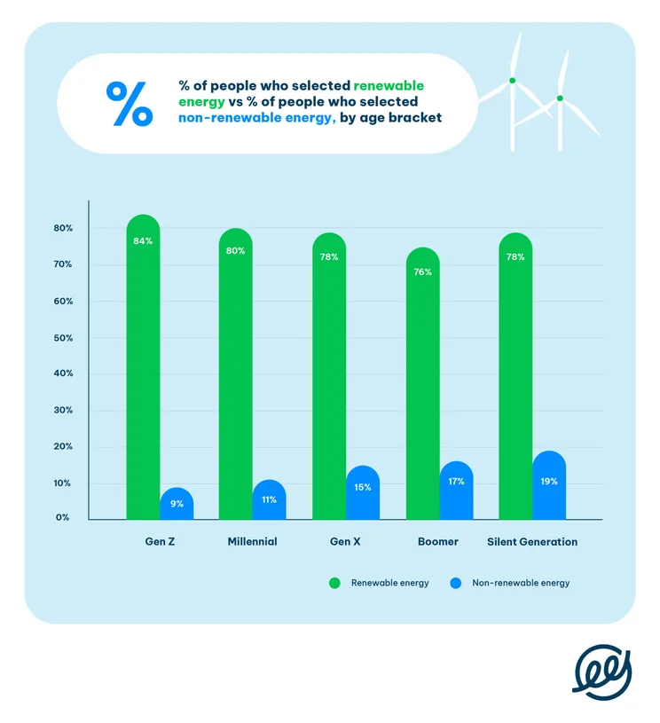 bar chart graphic