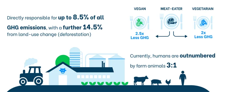 Agriculture Industry Pollution Key Stats