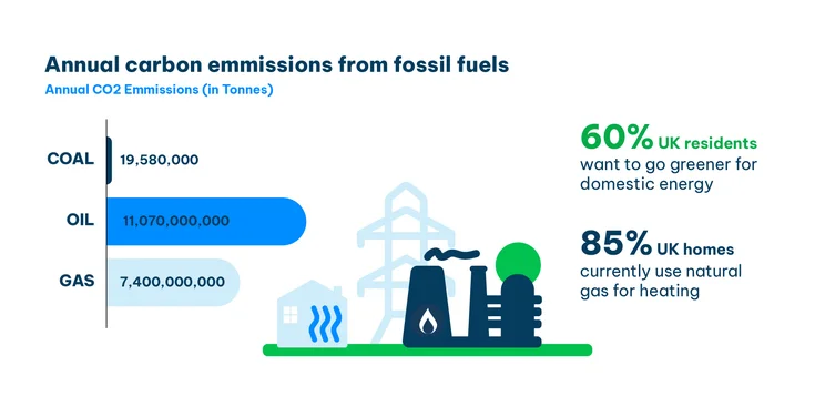 Most polluting industries 2024