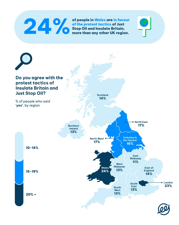 map showing that the most disapproving region is the south-east of England, where 62% of people disagree with the tactics used by Insulate Britain and Just Stop Oil
