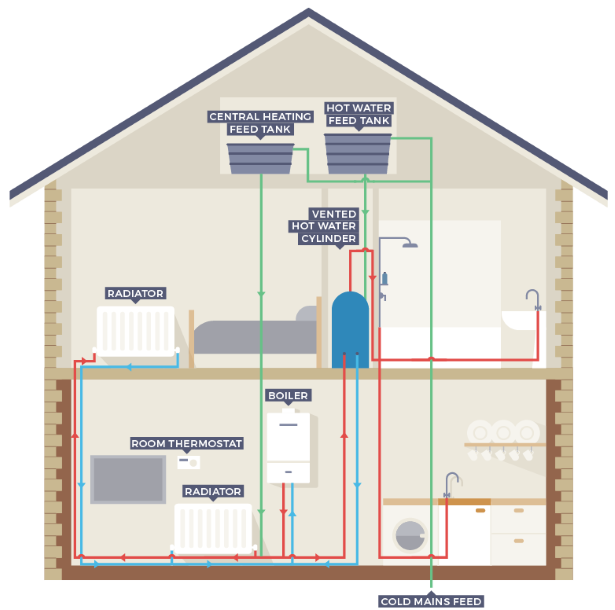 Conventional Boiler Diagram