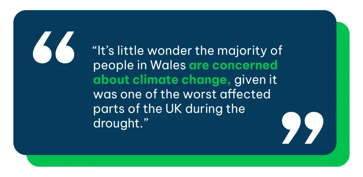 Quote box saying "It’s little wonder the majority of people in Wales are concerned about climate change, given it was one of the worst affected parts of the UK during the drought."