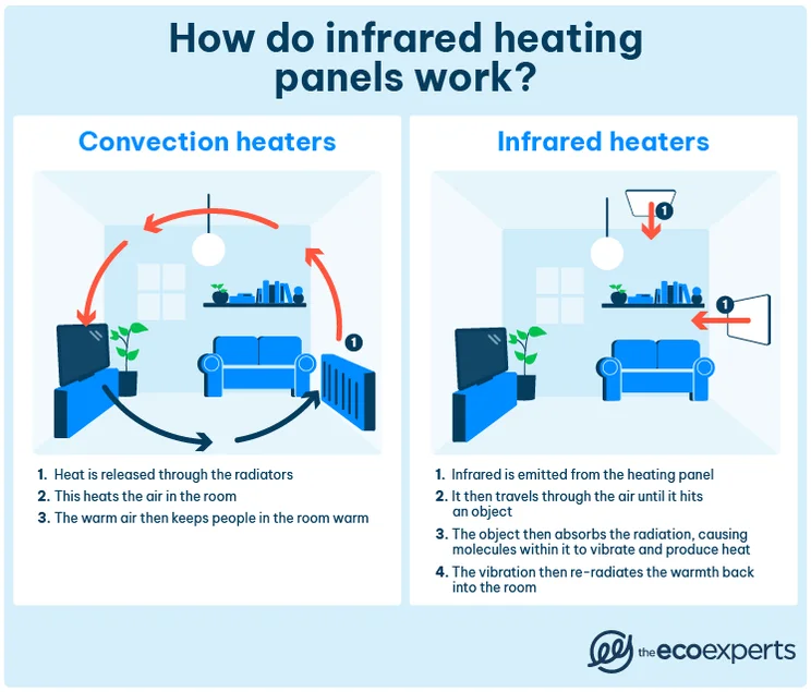 Infrared heating panel diagram