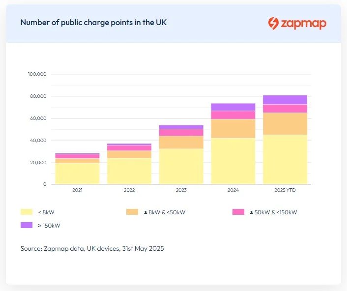 ZapMap EV charger capacity