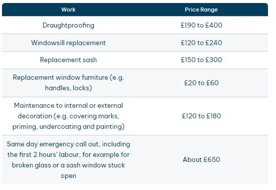 The costs to consider with repairing sash windows