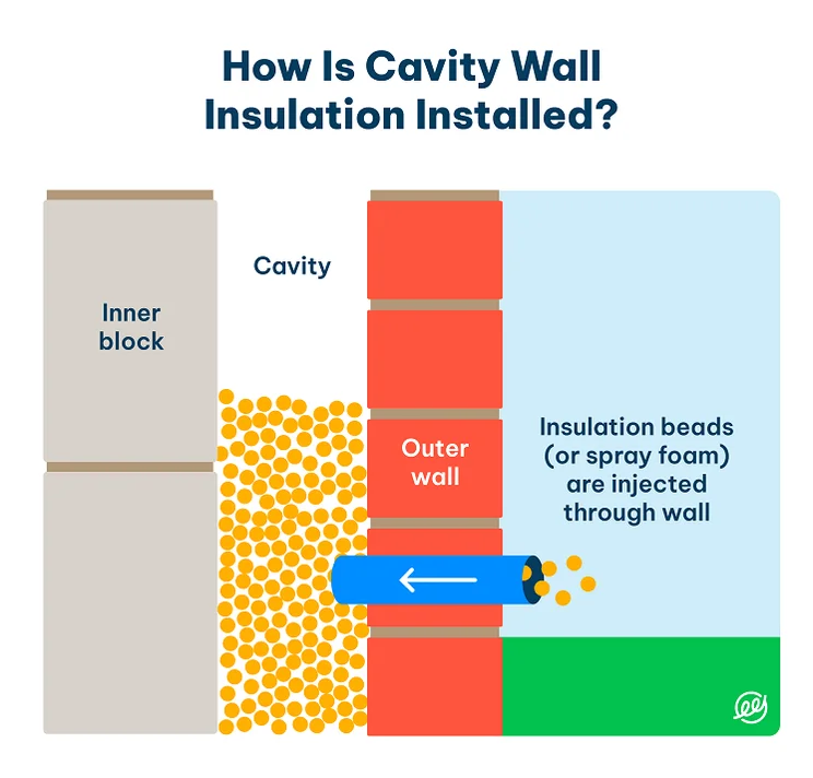 Cavity wall insulation infographic