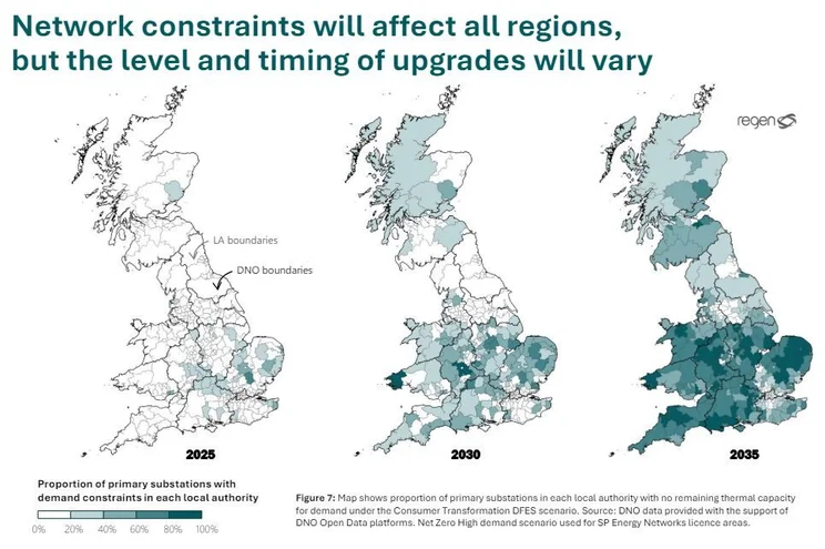 Predicted change in substation demand by 2035.